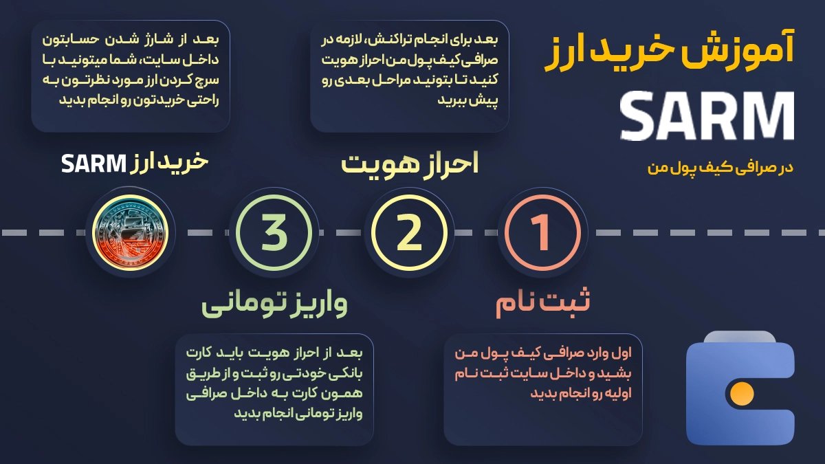 آموزش خرید ارز استلا آرمادا SARM از صرافی کیف پول من