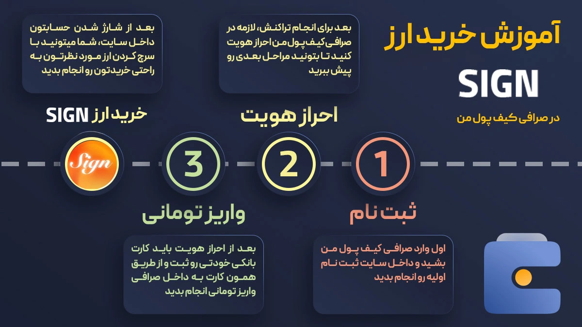 آموزش خرید ارز ساین SIGN در صرافی کیف پول من