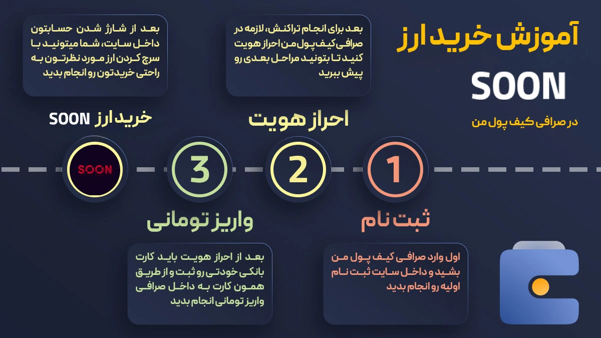 آموزش خرید ارز سون SOON | صرافی کیف پول من