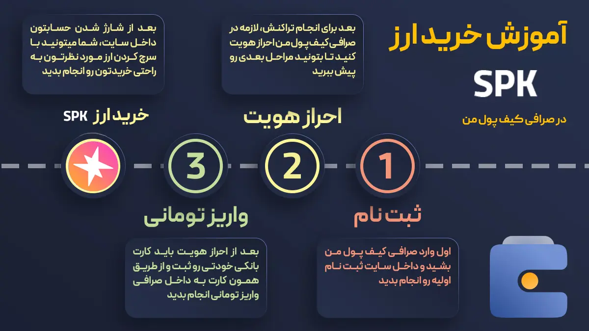 آموزش خرید اسپارک SPK از صرافی کیف پول من