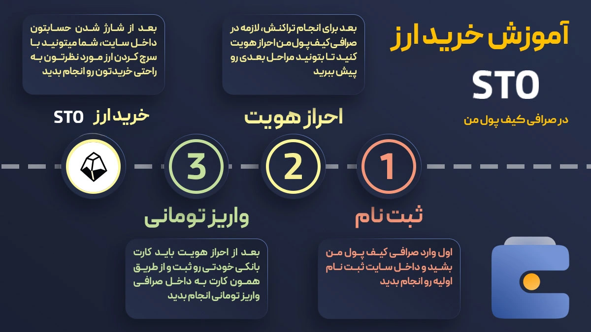 آموزش خرید ارز استیک استون STO در صرافی کیف پول من