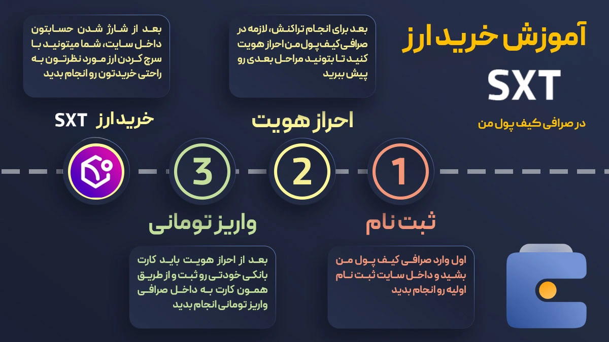 آموزش خرید ارز اسپیس اند تایم SXT در صرافی کیف پول من