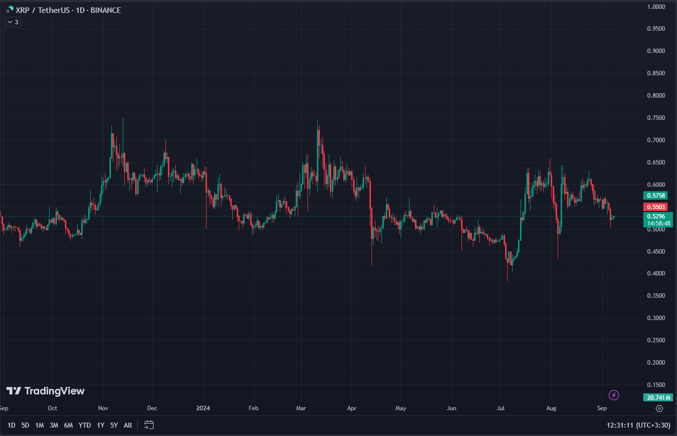 SOURS:TRADINGVIEW