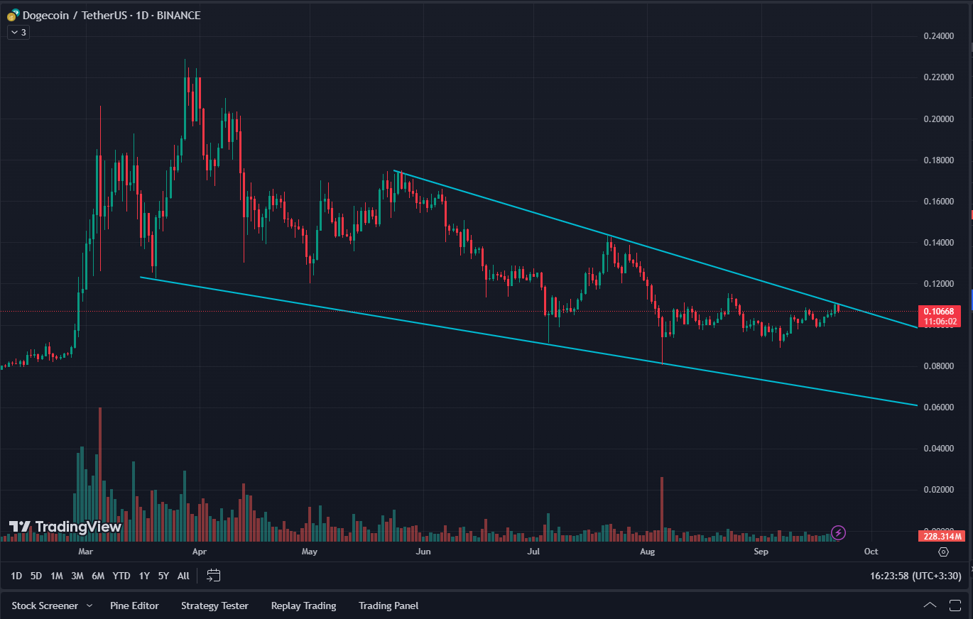 TRADINGVIEW