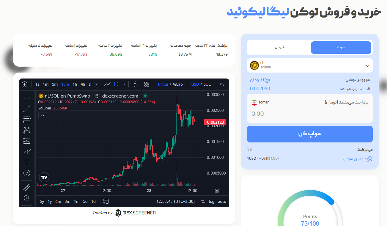 راهنمای خرید جدید ترین میم کوین ها کریپتو | بخش سواپ کیف پول من | صرافی ارز دیجیتال کیف پول من
