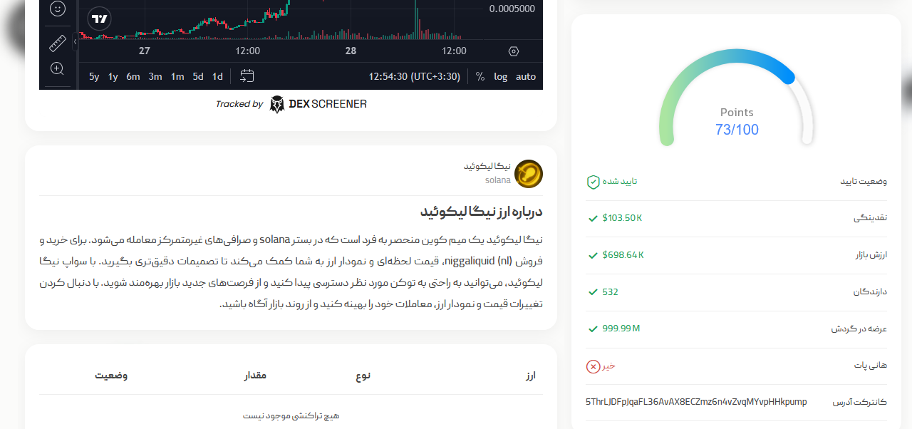 خرید میم کوین های انفجاری | سواپ صرافی کیف پول من | خرید میم کوین های DEX | صرافی ارز دیجیتال کیف پول من