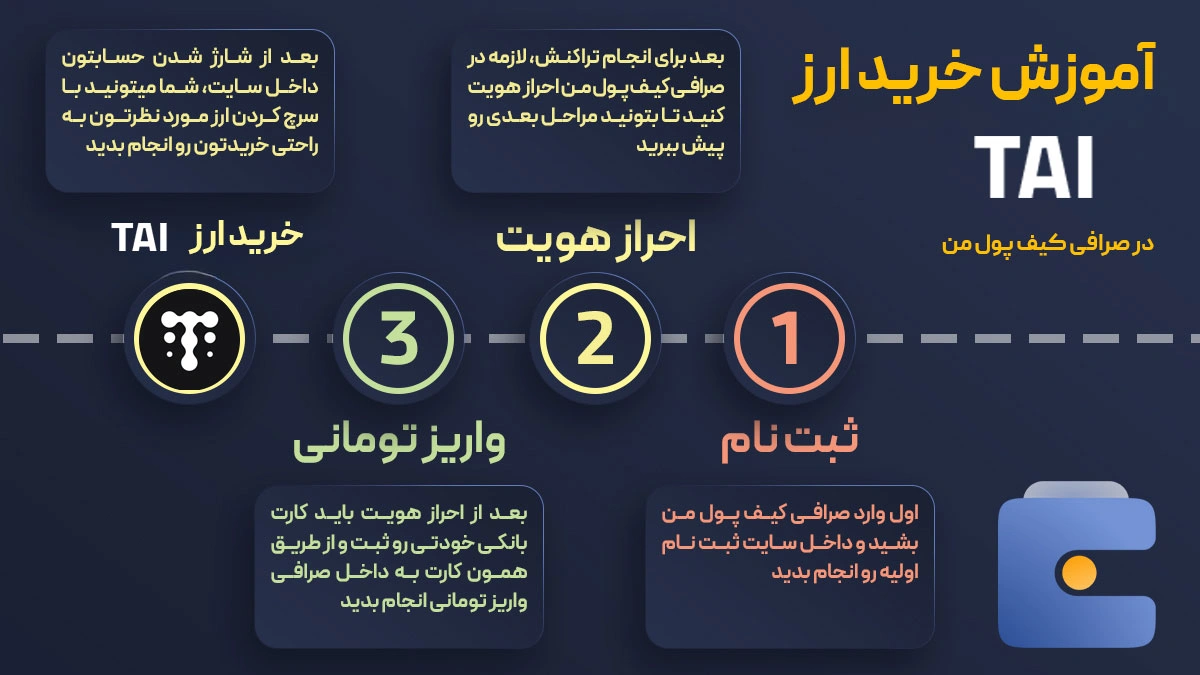 آموزش خرید ارز تارس اِی‌آی TAI در صرافی کیف پول من