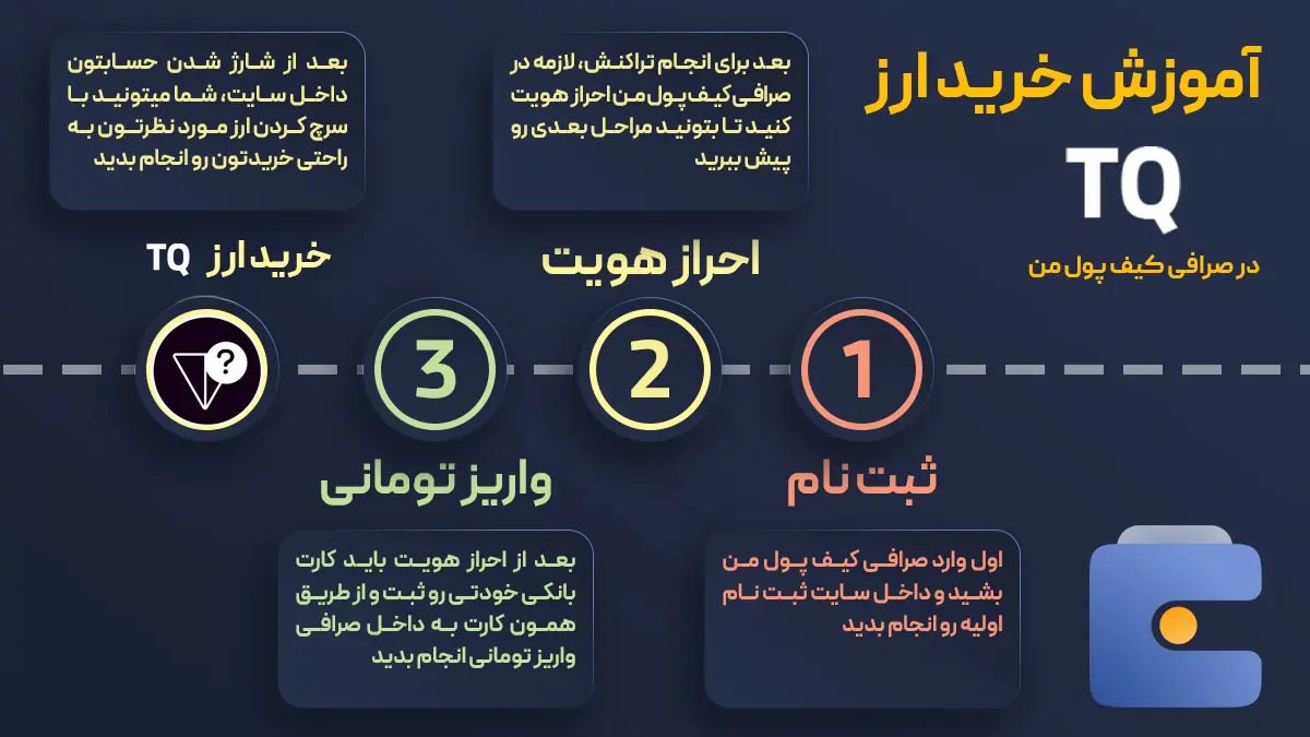 اموزش خرید ارز تن کوئسچِن TQ از صرافی کیف پول من