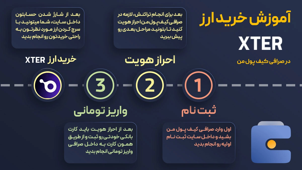 آموزش خرید ارز ایکس‌تریو XTER | صرافی کیف پول من
