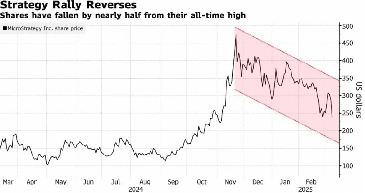 btc | Strategy