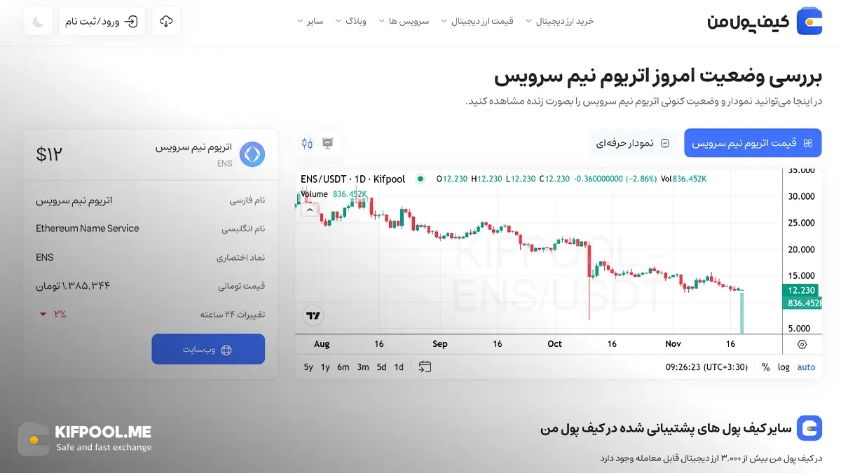 قیمت امروز اتریوم نیم سرویس| خرید ENS بدون محدودیت | خرید آنی ارز Ethereum Name Service | صرافی کیف پول من