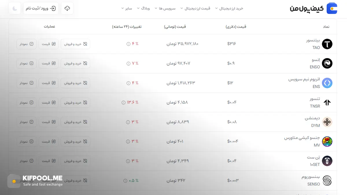معرفی کامل رمزارز اتریوم نیم سرویس| خرید ارز ENS در ایران | قیمت لحظهای Ethereum Name Service|خرید اتریوم نیم سرویس| صرافی ارز دیجیتال کیف پول من