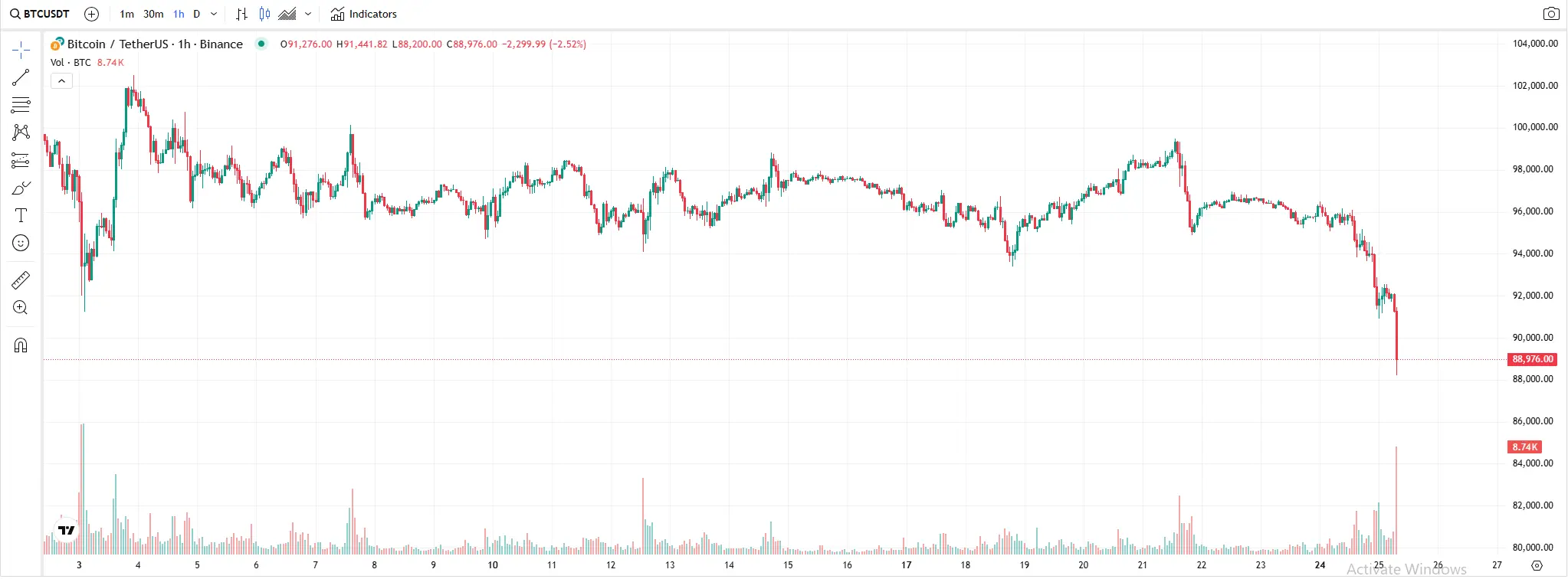 btc