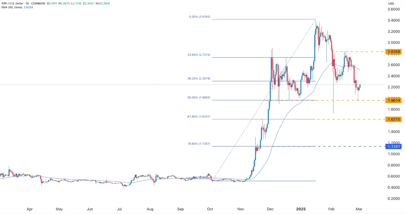 xrp