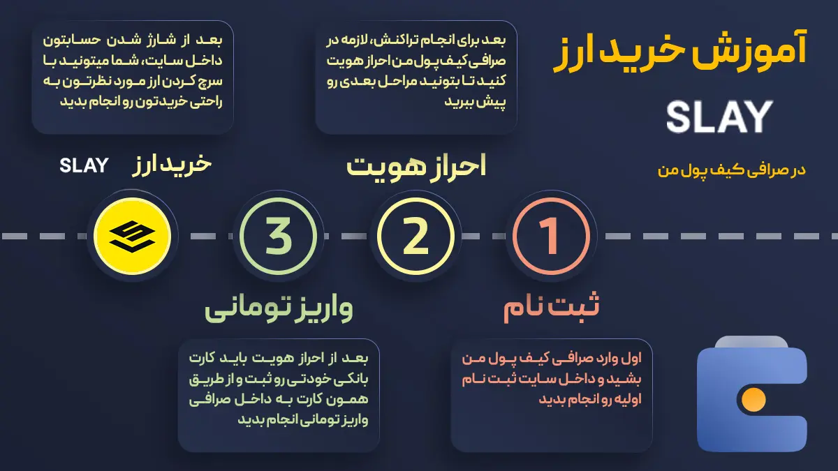 معرفی ارز دیجیتال SATLAYER | خرید ارز SLAY | صرافی ارز دیجیتال کیف پول من