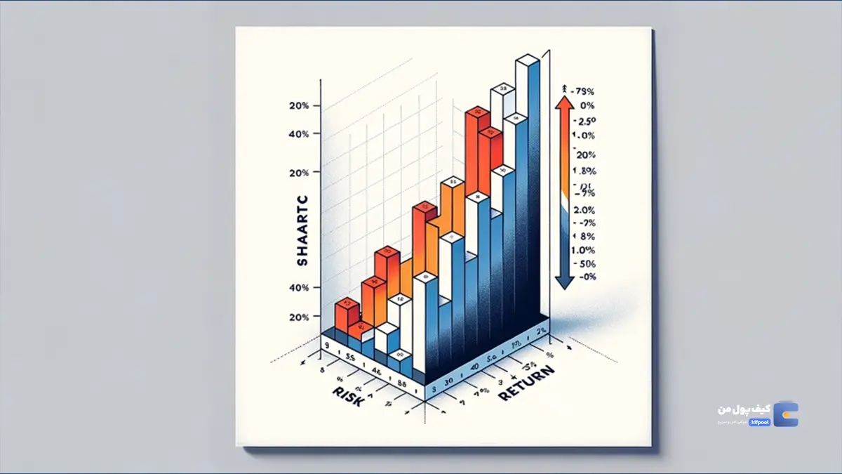 نسبت شارپ چیست؟ | نحوه محاسبه نسبت شارژ | کیف پول من | خرید تتر