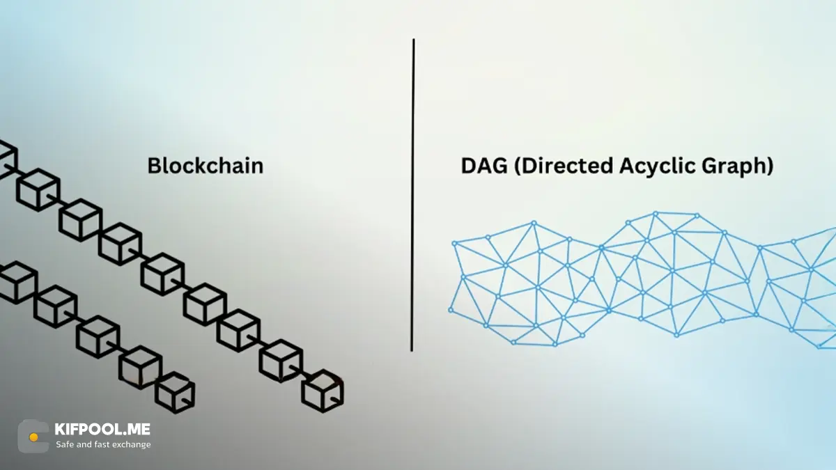 گراف جهت دار غیر مدور (DAG) چیست؟ | تفاوت بین DAG و فناوری بلاکچین | صرافی کیف پول من
