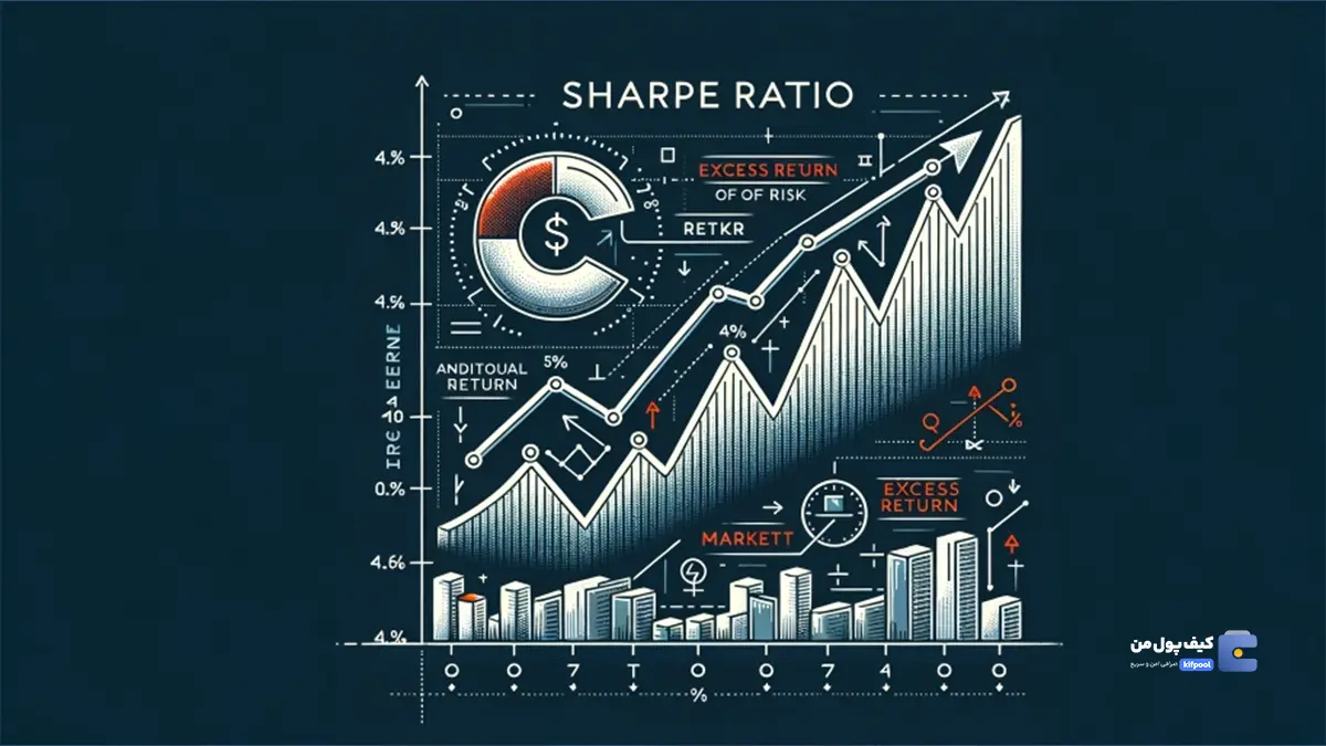 محاسبه نسبت شارپ در ارزهای دیجیتال | رابطه نسبت شارپ با ریسک | کیف پول من | خرید اتریوم