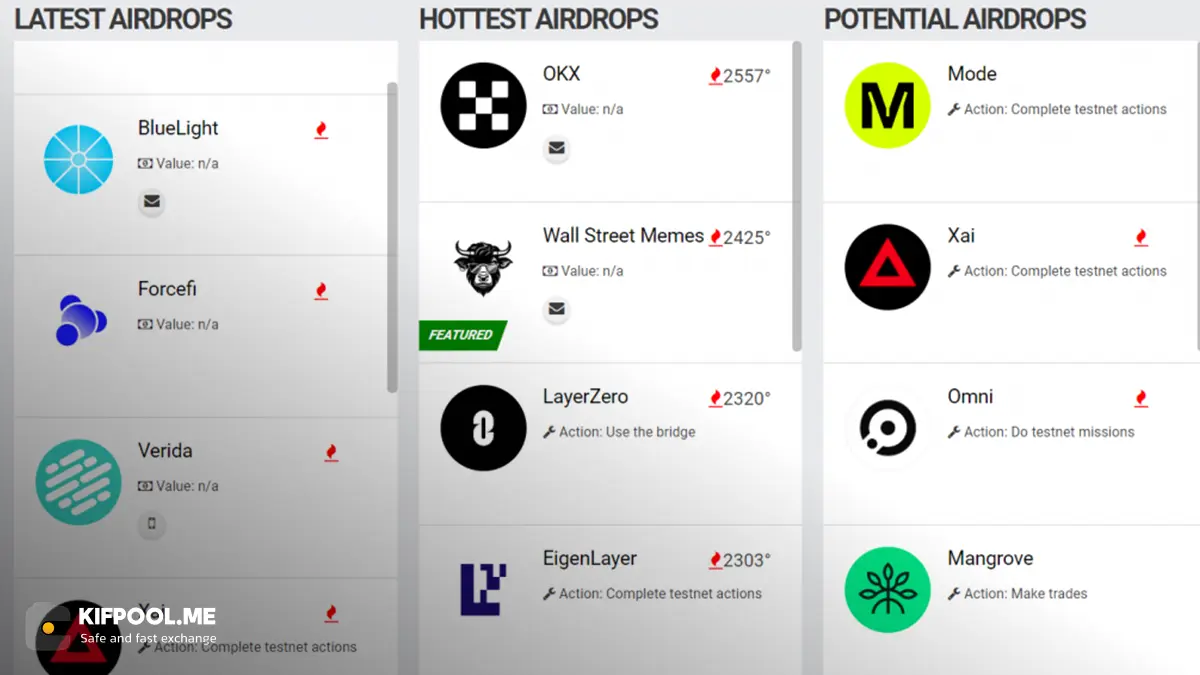 معرفی و بررسی سایت airdrops.io | انواع ایردراپ در سایت airdrops.io | صرافی کیف پول من