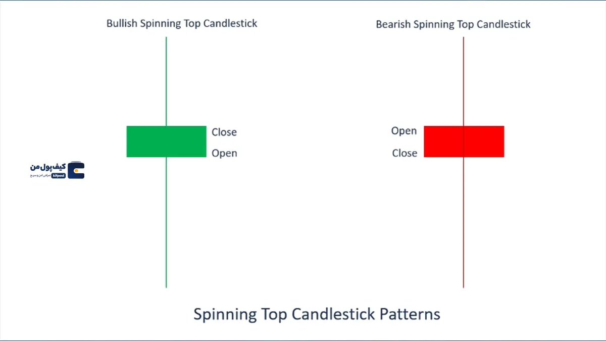 کندل اسپینینگ تاپ (Spinning Top) | انواع الگوی فرفره | کیف پول من | خرید تتر