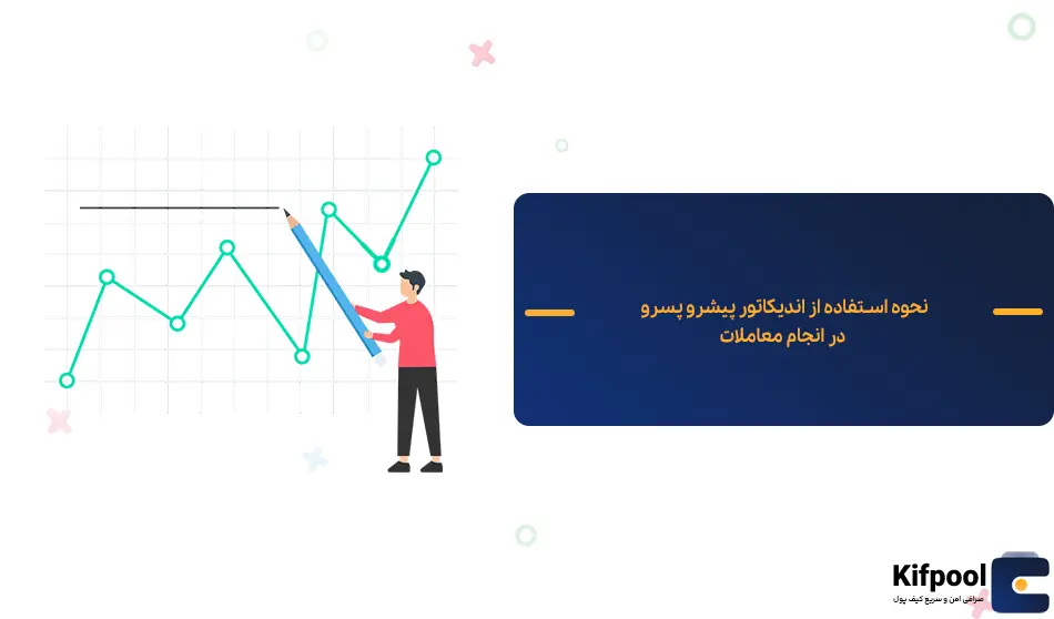 اندیکاتور پیشرو استفاده از اندیکاتور پیشرو و پسرو در معاملات | کیف پول من | خرید بیت کوین