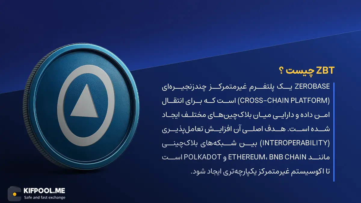ارز دیجیتال ZEROBASE چیست؟ | خرید و فروش ZBT| خرید سریع ارز زیروبیس| صرافی ارز دیجیتال کیف پول من